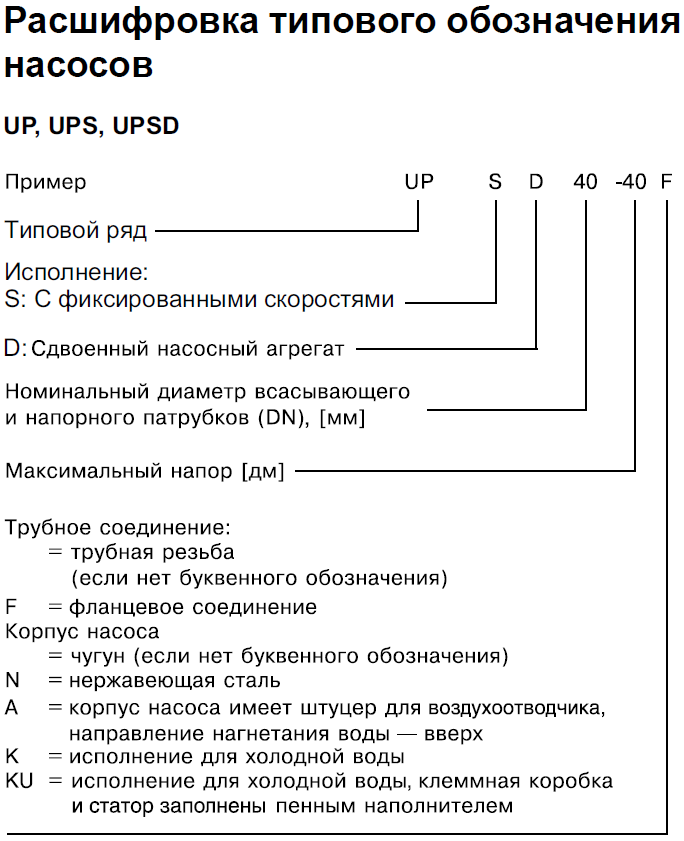 Grundfosin UPS-pumppu