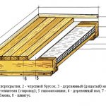Schéma général de l'isolation des sols en bois