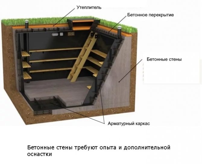 Aménagement des bouches d'aération au sous-sol d'un immeuble résidentiel selon SNiP