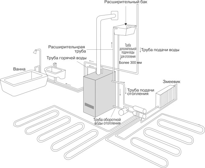 Tubazioni della caldaia - sistema di tubazioni standard