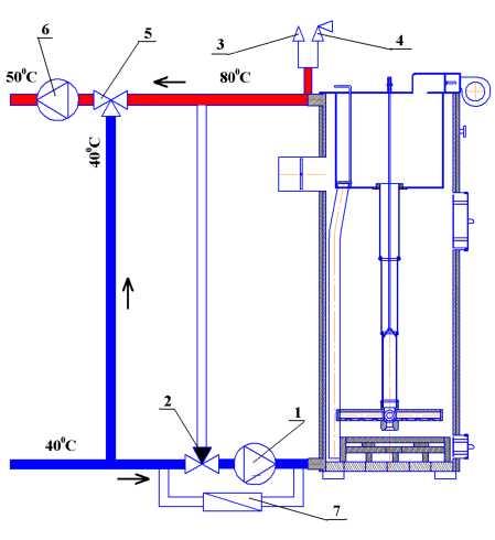 Cerclage d'une chaudière à combustible solide analogue de Stropuv - le premier circuit