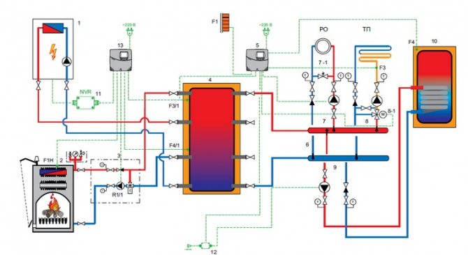 tubazione per una caldaia a combustibile solido con accumulatore di calore