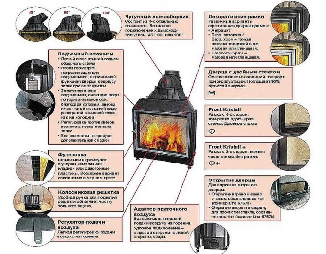 Description des composants de la cheminée