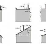 Détermination de la hauteur de cheminée pour les toits faîtiers et plats