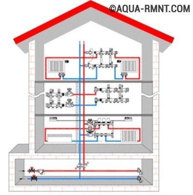 Pagrindiniai grindų šildymo sistemos srauto matuoklių įrengimo ir reguliavimo taškai