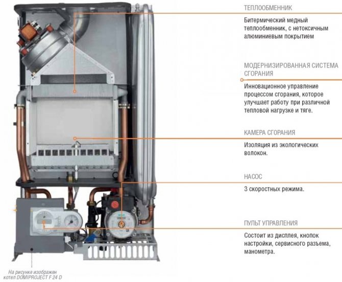 The main units of the Ferroli gas boiler