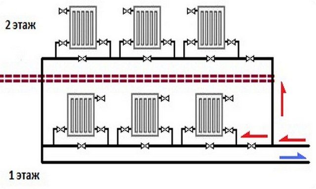 Caractéristiques du schéma d'un système de chauffage monotube avec câblage inférieur