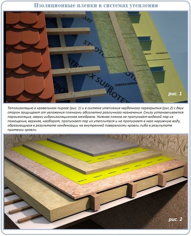 Çatı yapısındaki konumda buhar bariyeri ile su yalıtımı arasındaki farklar
