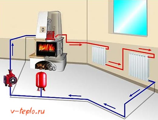 sistemas de calefacción para el hogar