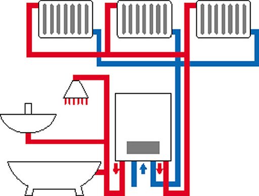 heating an apartment in an apartment building
