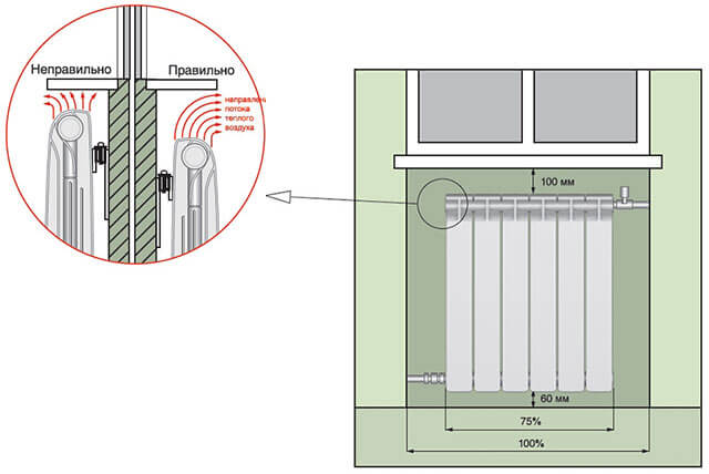 paramètres des radiateurs de chauffage