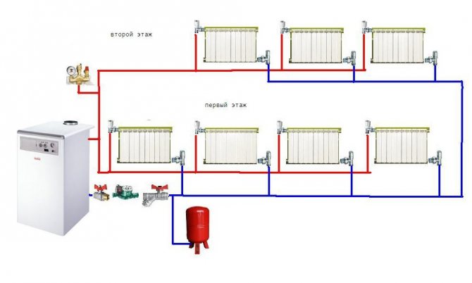 Por qué elegir un sistema de calefacción de dos tubos