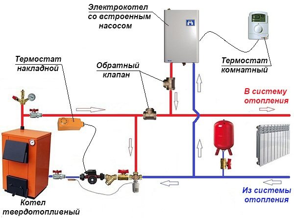 Connexion de deux chaudières au système