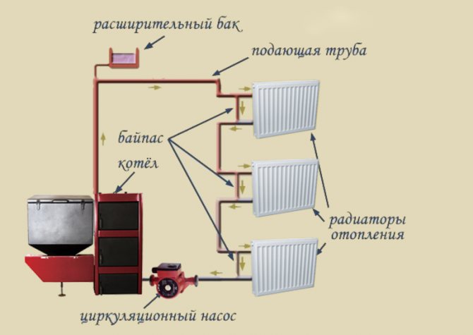 Connexió de la caldera al sistema de calefacció