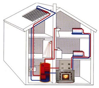 Conexión de un acumulador de calor a una caldera de combustible sólido