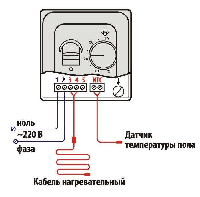 Kabelio tipo grindų šildymo sistemos prijungimas