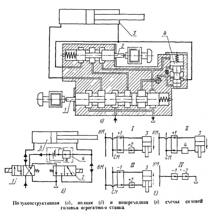Polustrukturni, cjeloviti i poprečni dijagrami pogonske glave agregatnog stroja