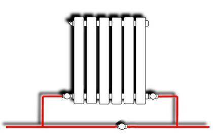 Raccordement pas à pas d'un radiateur de chauffage à des tuyaux en polypropylène