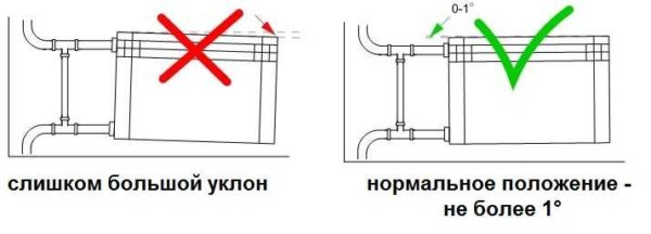 Règles d'installation pour les radiateurs de chauffage