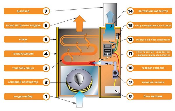Avantages et critères de choix des convecteurs électriques avec thermostat mécanique