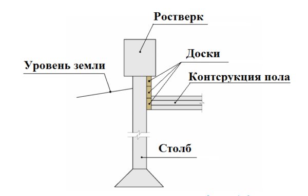 Pilar de la estructura del piso en condición de rejilla alta