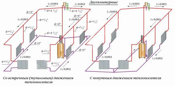 Le principe de fonctionnement d'un système de chauffage monotube: schémas de câblage et calculs instructions d'installation étape par étape