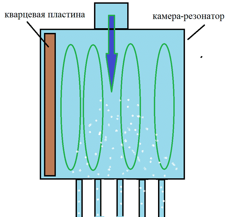 مبدأ تشغيل مولد الحرارة بالموجات فوق الصوتية
