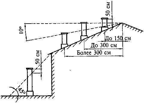 Schéma de principe et éléments structurels d'un système de ventilation naturelle à canaux
