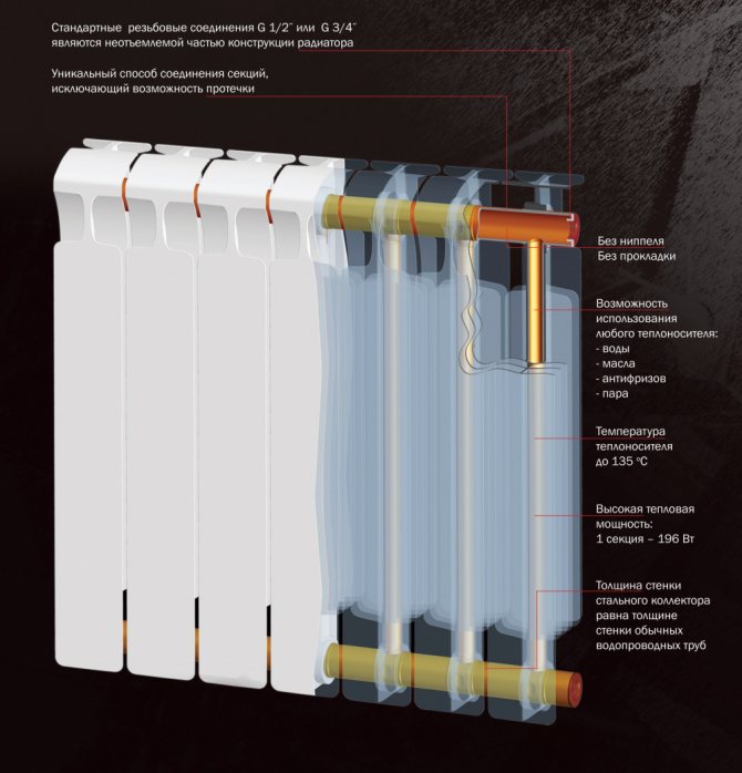 radiateurs de chauffage bimétalliques reefar monolith 500 prix