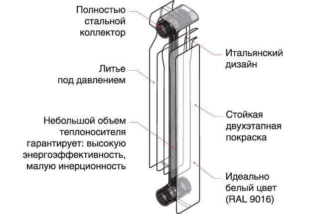 радијатори за грејање колико кВ 1 одељак