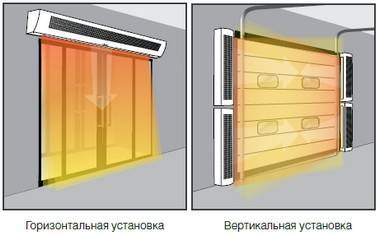 Beregning av ytelsen til termisk gardin