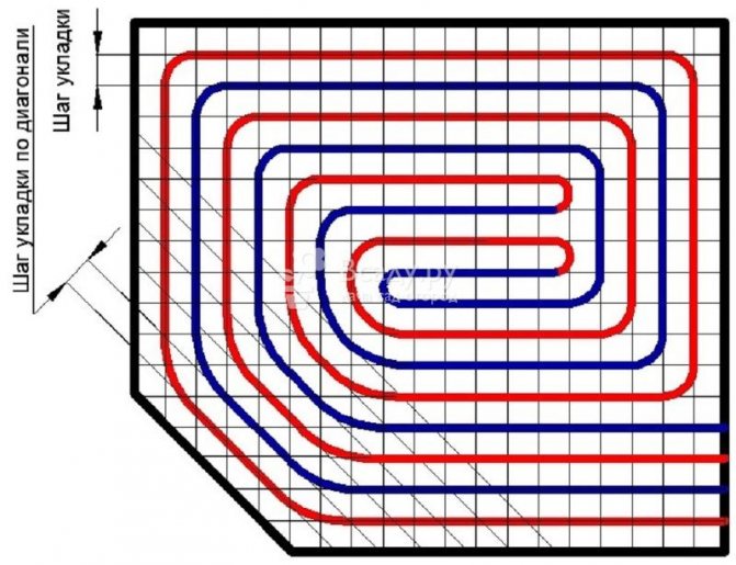Schéma de calcul pour un plancher chauffé à l'eau