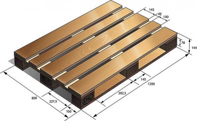 Tamaños de paletas: dimensiones de paletas de madera estándar, americanas, europeas y finlandesas