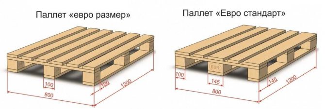 Palettengrößen - Abmessungen von Standard-, amerikanischen, Euro- und finnischen Holzpaletten