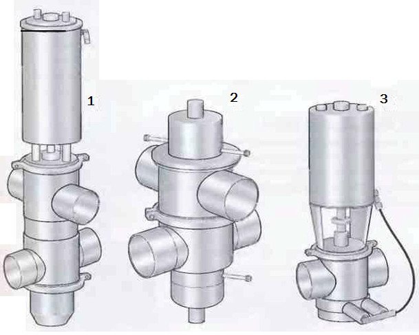 Fig. 14 Tre typer ikke-blandende ventiler. 1 Ventil med dobbeltsæde med skive til bevægeligt sæde 2 Ventil med to sæder med udvendig vask 3 Ventil med en sæde med udvendig vask
