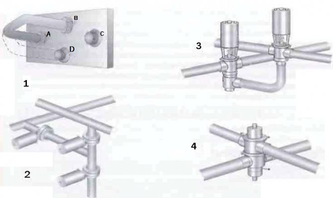 Слика 5 Системи вентила за мешавину који се користе у прехрамбеној индустрији. 1 Окретни лакат за ручно пребацивање протока на други канал 2 Три запорна вентила могу обављати исту функцију 3 Један запорни вентил и један преклопни вентил могу радити исти посао 4 Један мешајући вентил довољан је за затварање и промену проток