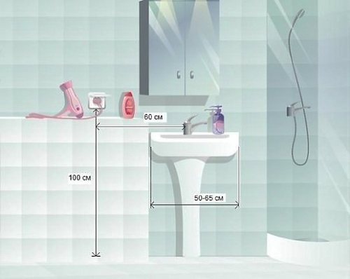 Prises dans la salle de bain: où et lesquelles peuvent être installées