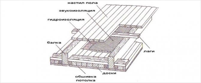 Plan de plancher en bois
