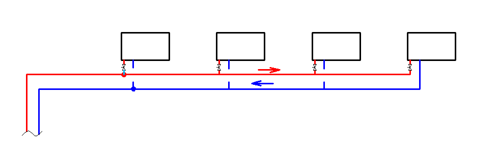 Schéma d'un système de chauffage à deux tubes avec un mouvement sans issue du liquide de refroidissement