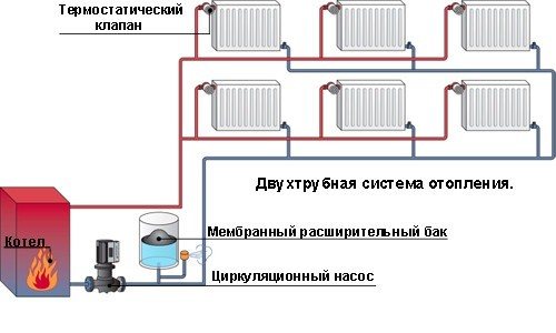 Schéma d'un système de chauffage à deux tubes