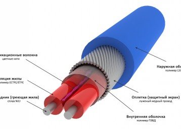 Schéma dvoužilového topného kabelu