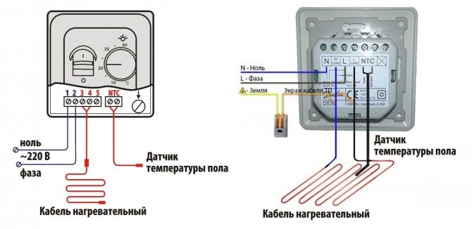 Schéma du thermostat électrique pour chauffage par le sol