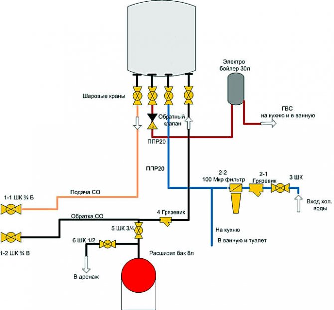 Schéma de la tuyauterie hydraulique de la chaudière à gaz
