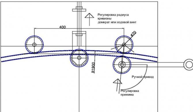 Schéma a princíp činnosti domáceho hydraulického ohýbača rúrok pomocou zdviháka