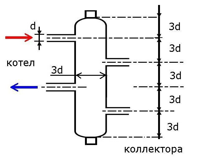 Schéma de fabrication de flèches d'eau bricolage