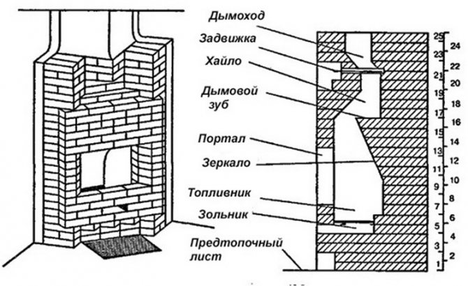 schéma - conception de cheminée