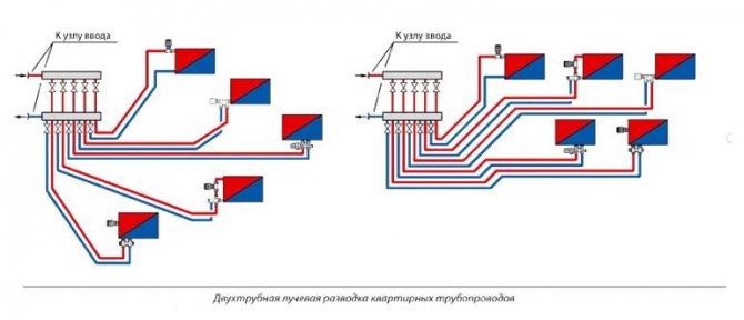Diagram of the radiant heating system of the apartment