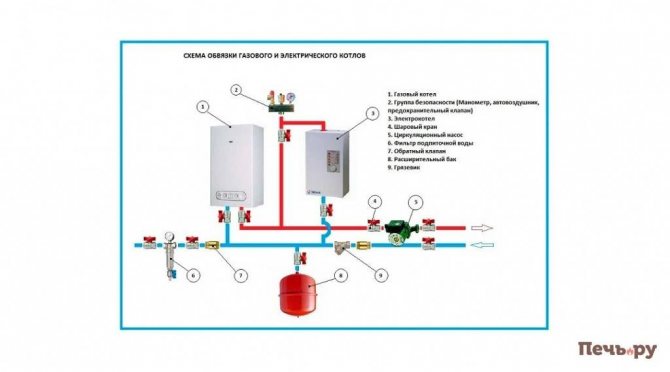 Schéma de câblage des chaudières à gaz et électriques