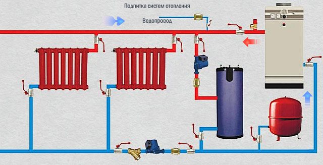 schéma de tuyauterie d'une chaudière de chauffage au gaz avec une chaudière