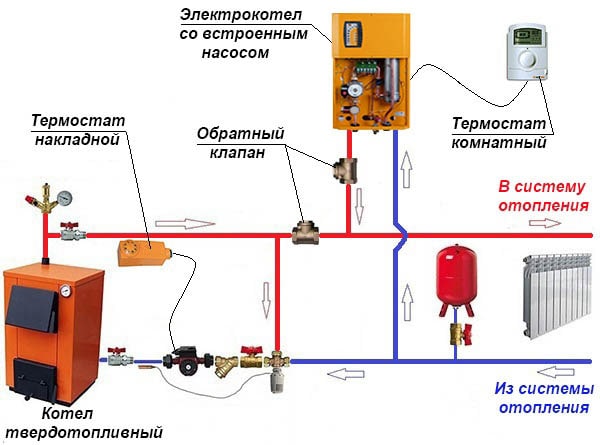 Schéma de câblage des chaudières à bois et électricité